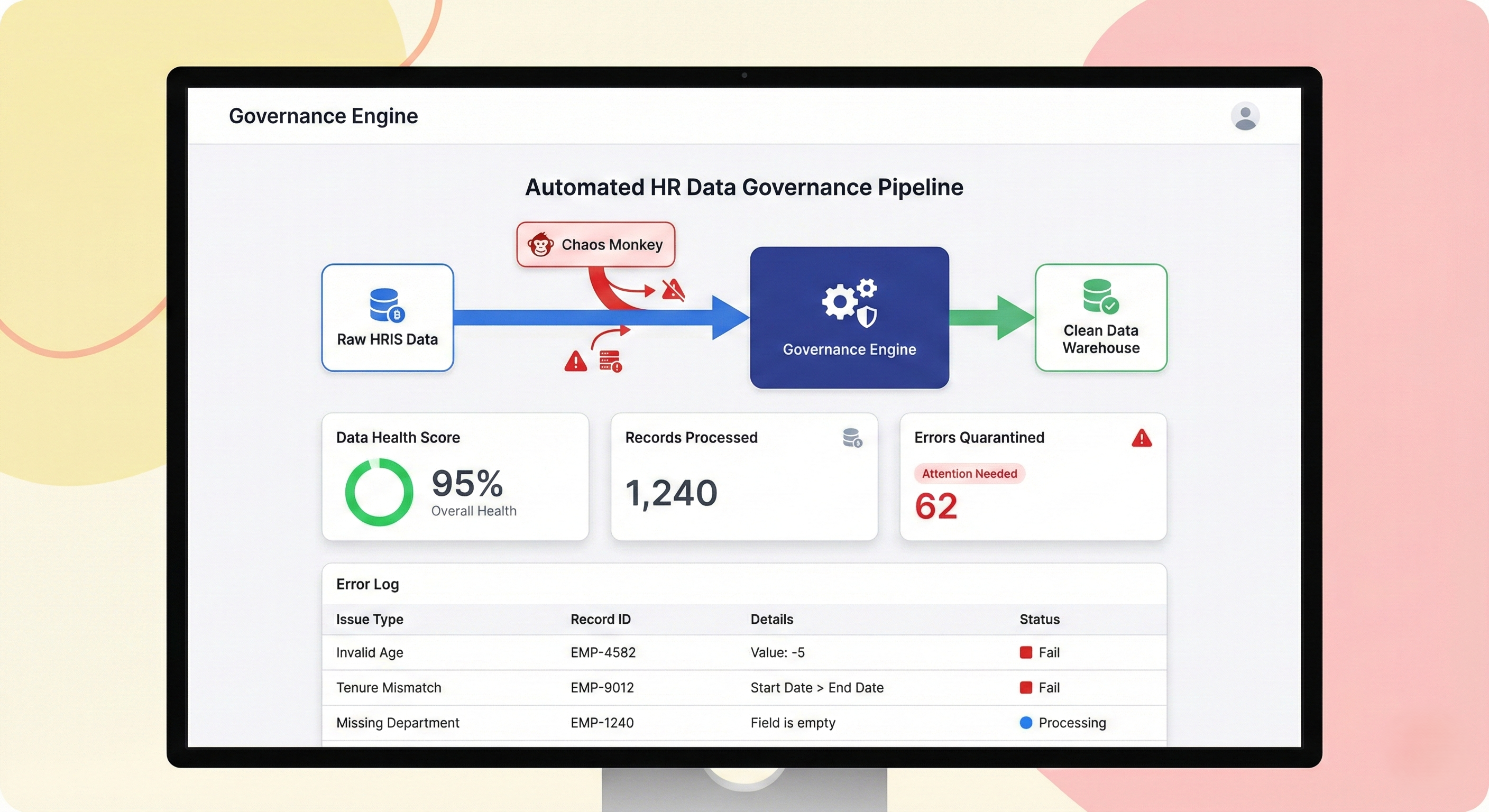 Automated HR Data Governance Pipeline Interface