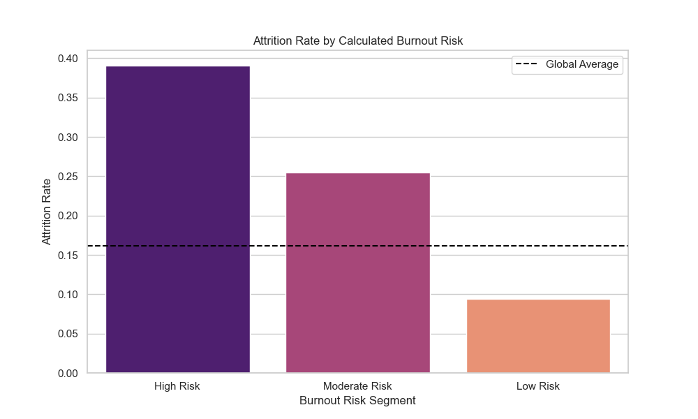 Burnout Risk Chart